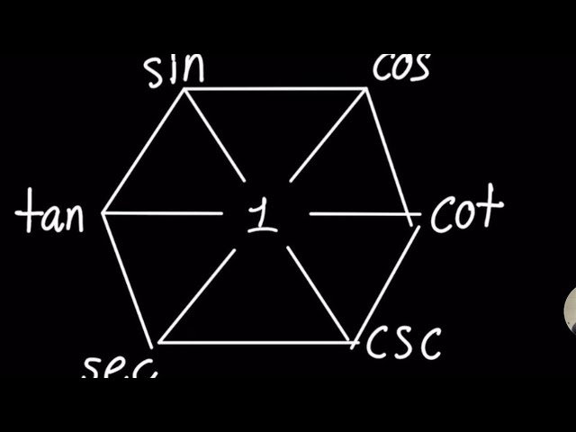 Incredibism Game Plan 1