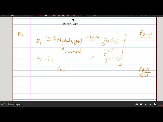 Introduction to GANs || Lec1 Generative Ai