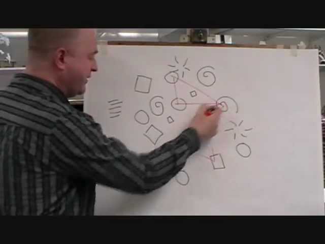 the creative process