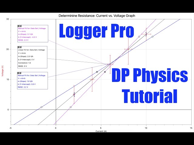 Logger Pro for DP Physics