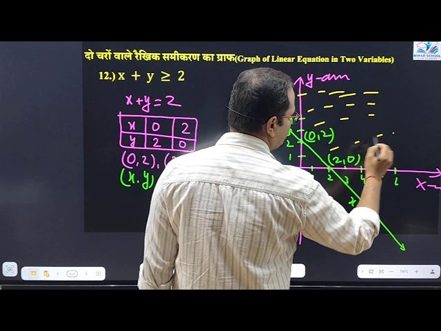 Linear Programming Class 12 | Unit 5 Maths Full Concept Explained in Hindi