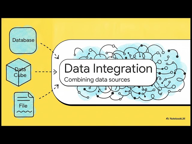 Data Preprocessing in Data Mining