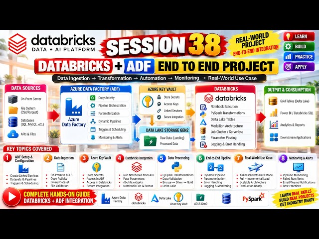Databricks Session 38 : Databricks + ADF End-to-End Project 🚀 | Real-World Azure Data Engineering