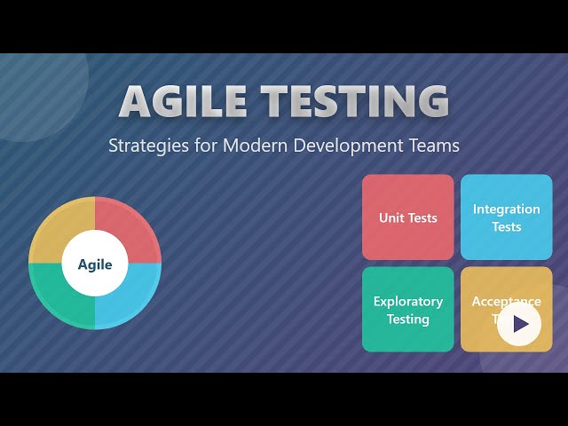 🚀 Agile Testing Strategies: Master Agile Testing for Faster Delivery!