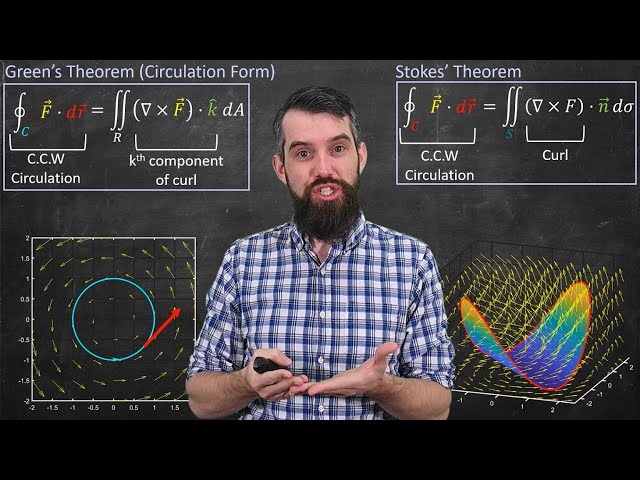 A unified view of Vector Calculus (Stoke's Theorem, Divergence Theorem & Green's Theorem)