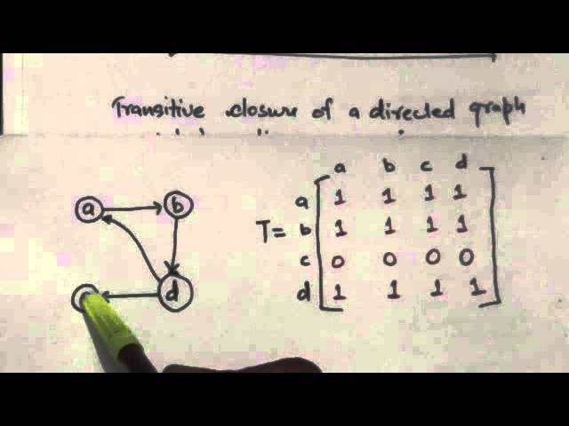 TRANSITIVE CLOSURE OF A DIRECTED GRAPH