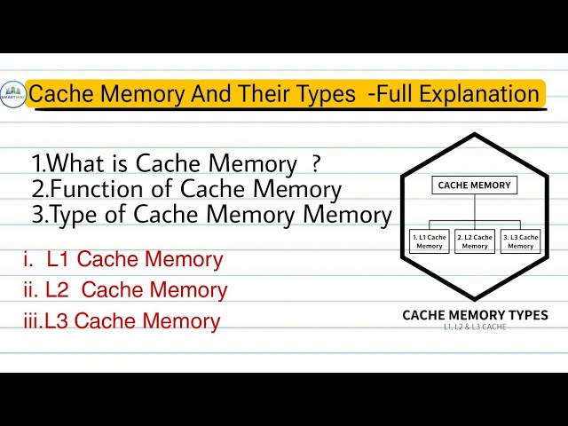 Cache memory -Functions ,Types Easy Explanation ।। #ssc #bca #mca #btech #computer 