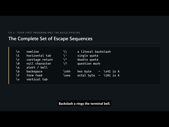 Lesson 18 of C Programming: A Complete Course.