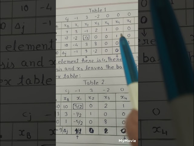 Solve by Simplex Meth.Min.Z=x1-3x2+2x3,sub.to3x1-x2+2x3 l.t.e.7,-2x1+4x2 l.t.e.12,-4x1+3x2+8x3 l.t.e