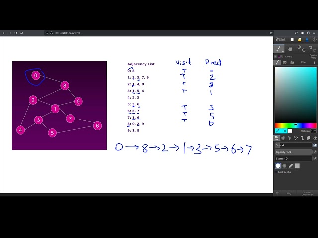Depth First Search (DFS) Algorithm 