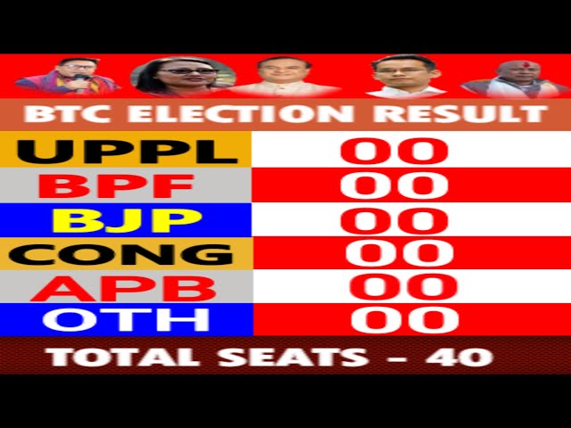 Live- 5th BTC Election Result Update
