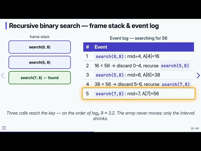 8.6 Recursion: Operations — Data Structures in C