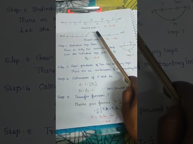 closed loop transfer function