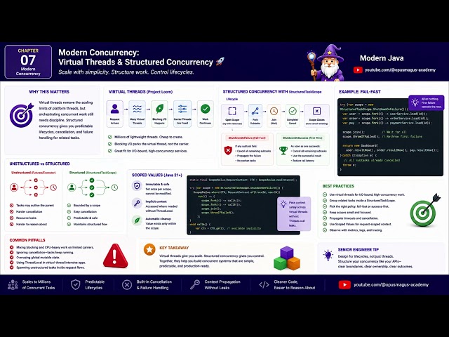 Advanced Java - Chapter 7 - Modern Concurrency