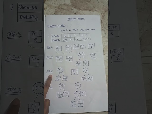 Huffman Encoding Problem...