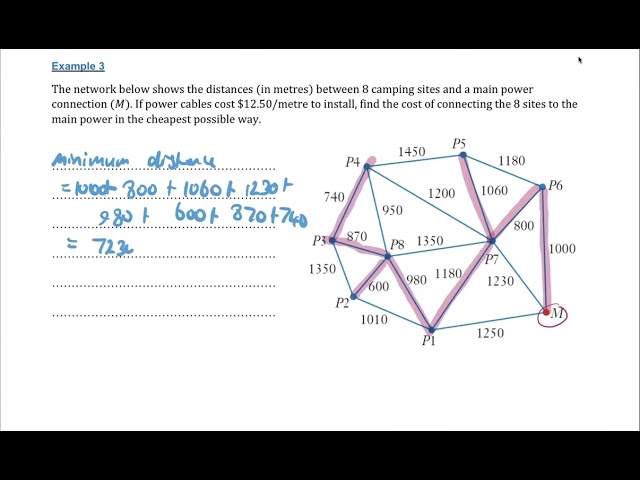 Year 11 Standard: Minimum Spanning Trees - Applications (3 of 3)