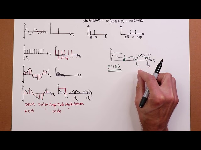 Op Amps: Intro To PCM