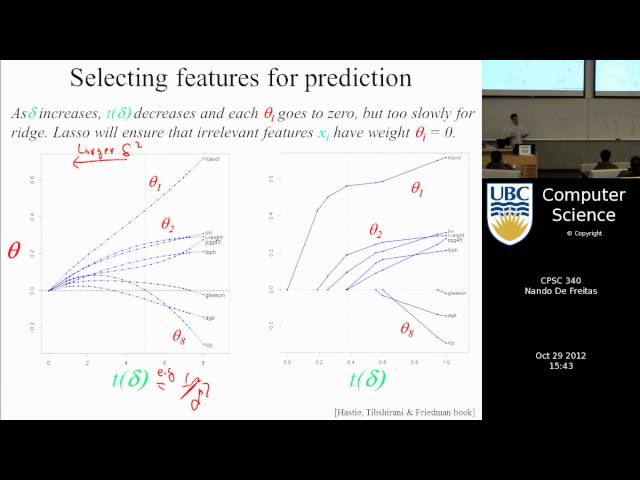 undergraduate machine learning 21: L1 regularization and the lasso