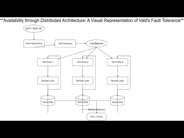 full langchaincommunity vectorstores vald Vald 1