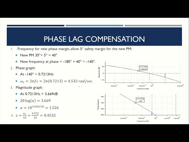 Frequency Response of A Robotic Position Control System