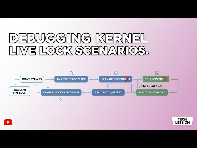 How to Debug Kernel Live Locks | Linux Kernel Debugging & System Hang Analysis