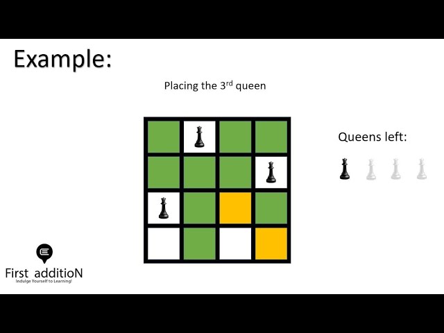N-Queens Problem | Python | Explanation with code and example