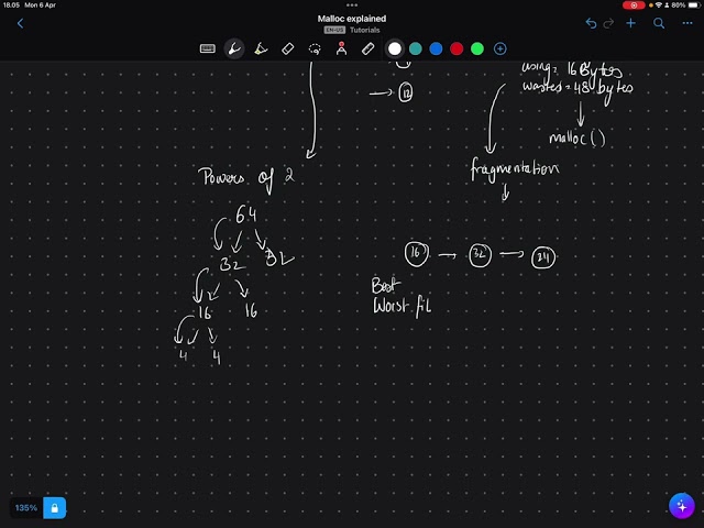 Malloc explained