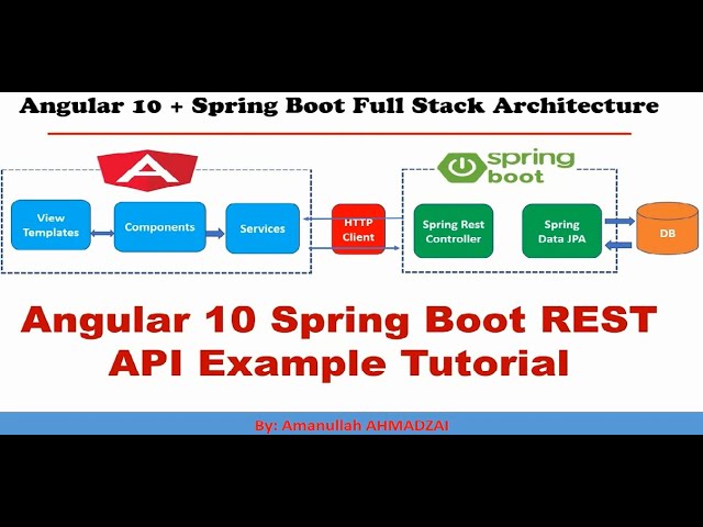 Angular 10 + Spring Boot CRUD Full Stack App   01   Project Overview  AA