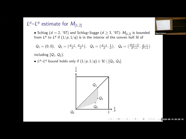 Sanghyuk Lee: Endpoint Estimates for the Fractial Circular Maximal Function&Related Local Smoothing