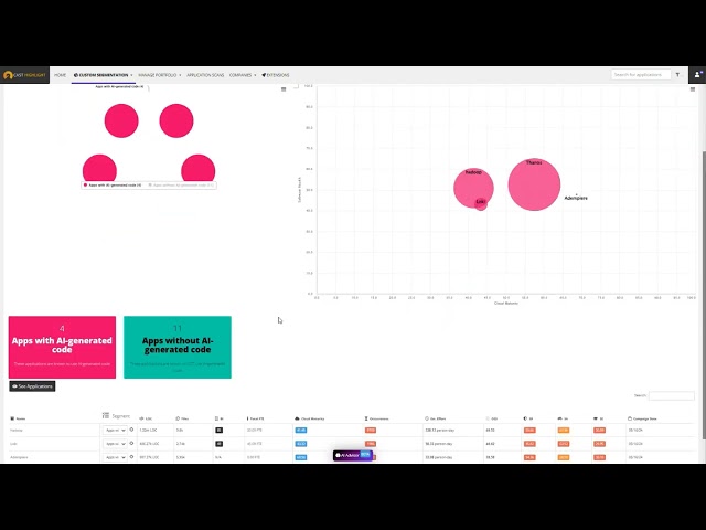 CAST Highlight – AI-Generated Code Governance Demo