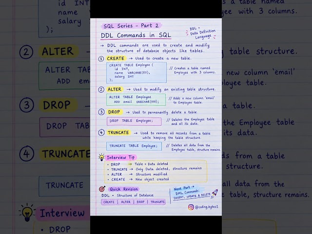 📚 SQL Series – Part 2: DDL Commands 💻CREATE | ALTER | DROP | TRUNCATE 🔥