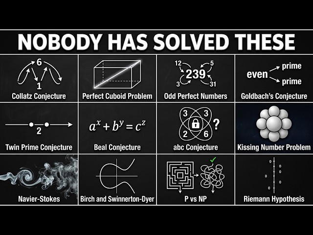 Every Mathematics Problem That Still Has No Answer