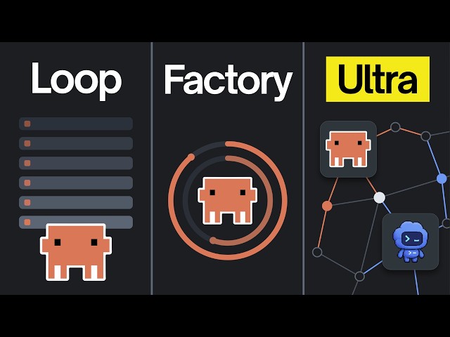 Every Level Of Claude Code Loop Engineering