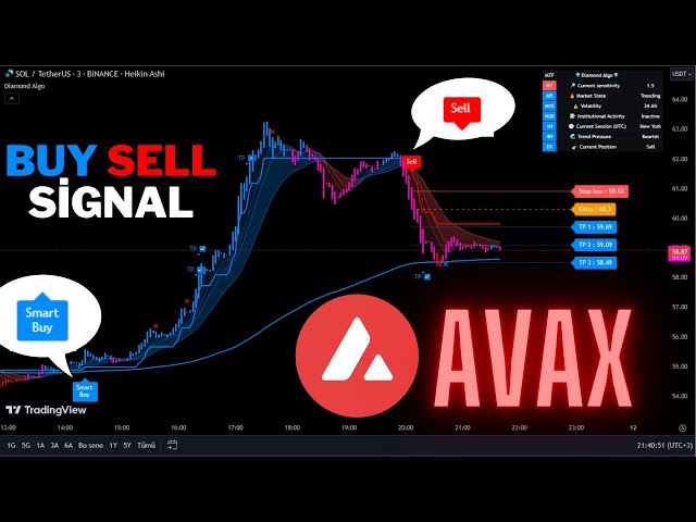 🔴Live Avalanche(AVAX) 5 Minute Live Signals-Trading Signals -Scalping Strategy-Diamond Algo