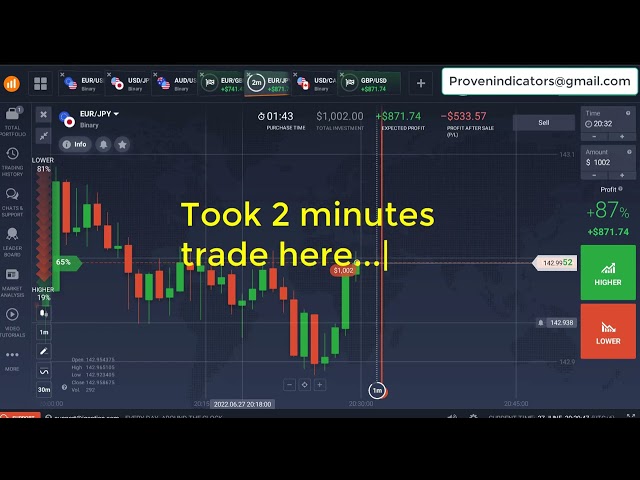 Free Binary Options Strategy | 2 Minutes Non Repaint Indicator | Lifetime Tested Binary Indicator