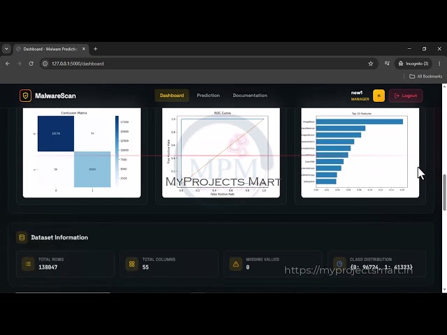 Advanced Malware Detection System Using Ai - Python Final Year Project 2026-2027