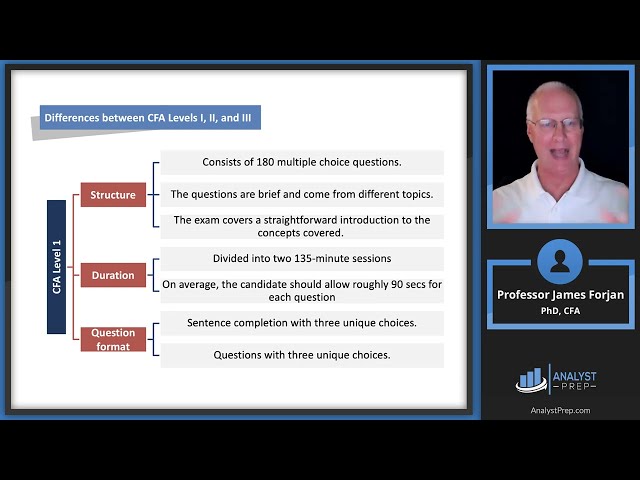 Welcome Message to the CFA® Program and Overview of All Levels