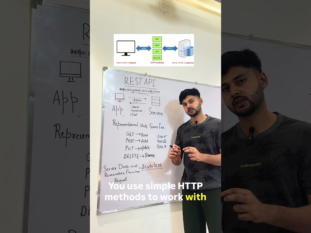 Rest api explained in 30 sec🚀
