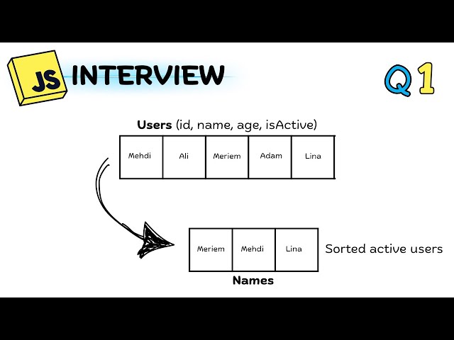 1- Question 1 - javascript interview b'darija: Arrays (Sort - Filter - Map)