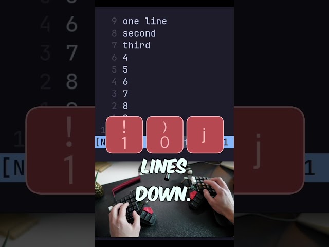 Repetitive Vim Motions