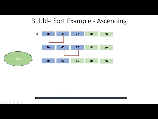 Java Array - Sorting Arrays - Bubble and Selection Sort