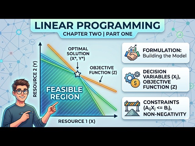 Chapter 2 | Linear Programming: How to Formulate LP Models