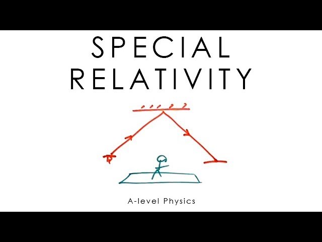 Special Relativity (AQA Turning Points) - A-level Physics