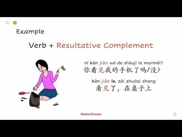 HSK 3.0 Grammar: Resultative Complements Explained