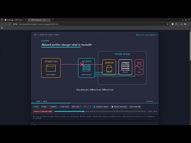 SSRF Explained: How Server-Side Request Forgery Works | Cybersecurity Tutorial