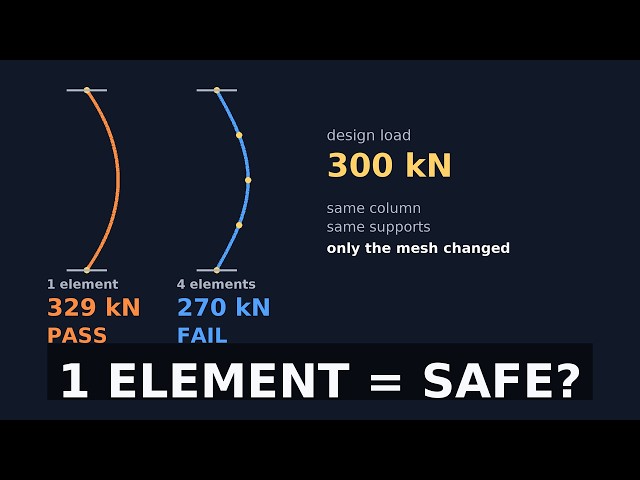 One Element Says This Column Is Safe. Euler Says It Fails