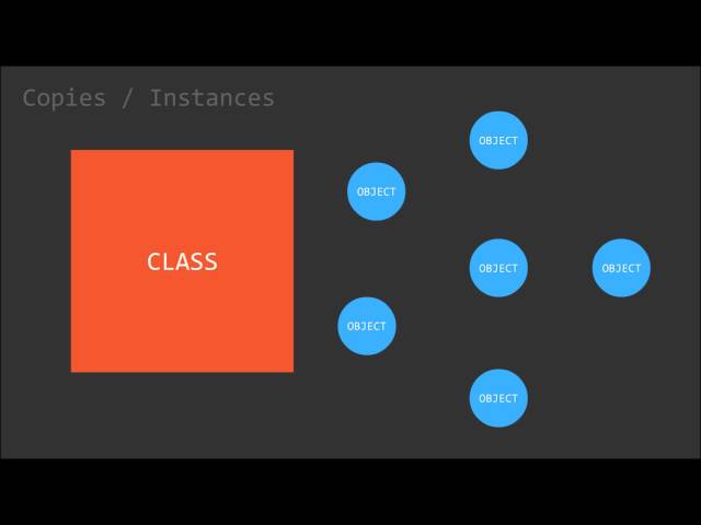 Object Oriented Programming 2 - Classes and Objects