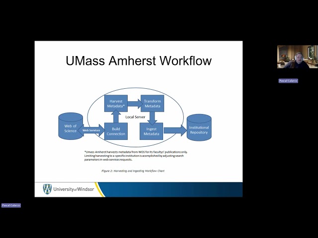 FedHarv—A Python Workflow for Automating Open Access Article Harvesting