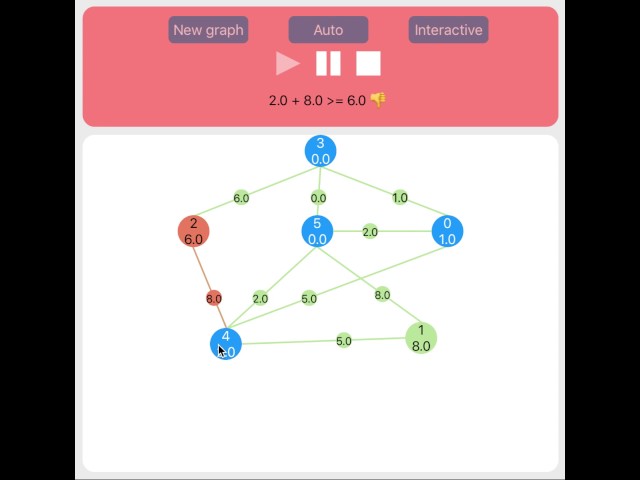 Dijkstra's shortest path algorithm playground (Rejected)