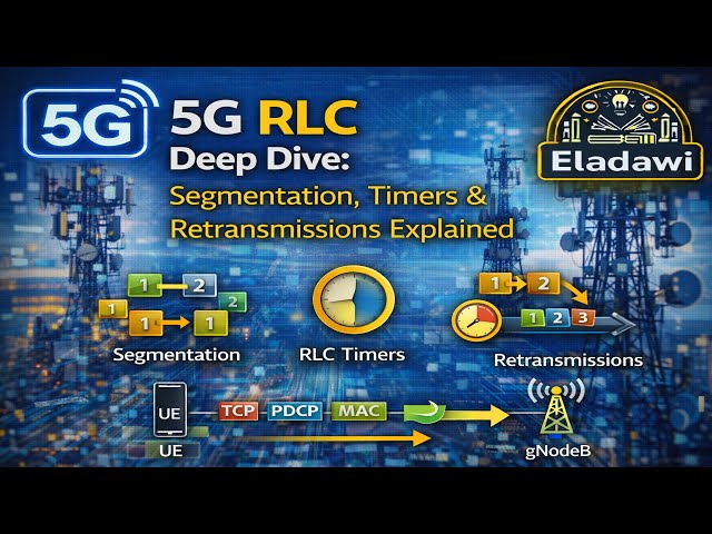 5G RLC Layer Complete Guide  |Retransmission Timers, and Protocol Analysis(User Plane Session 1/4)
